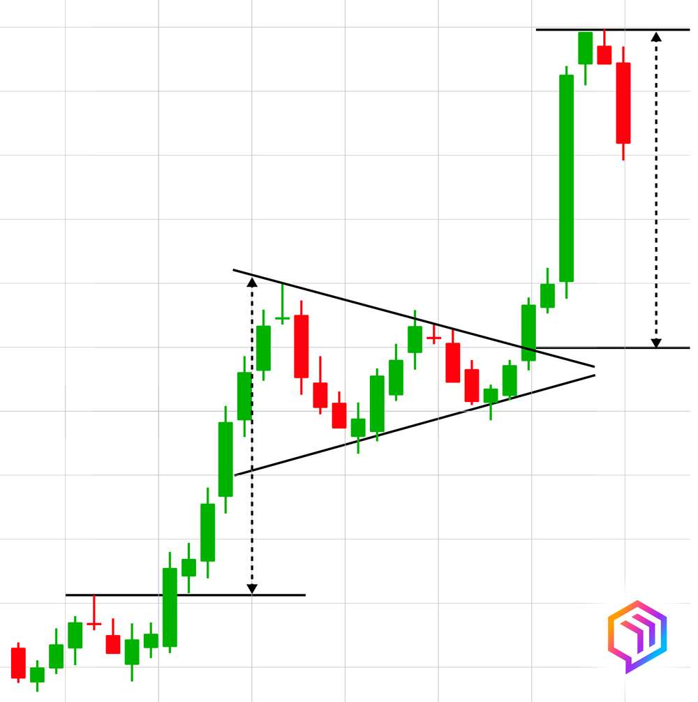 technical analysis guide charts