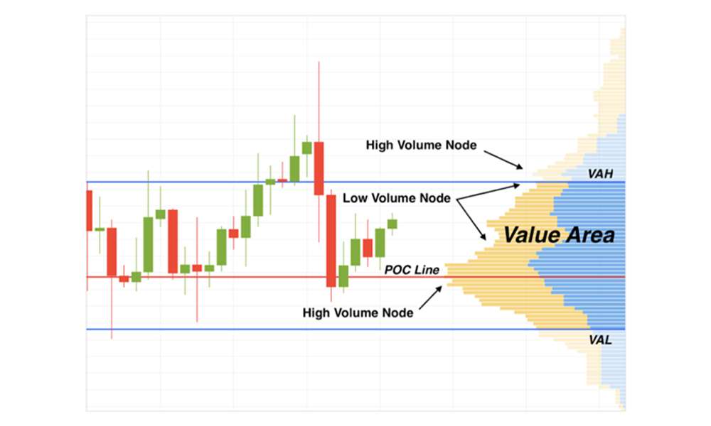 trading indicators chart analysis