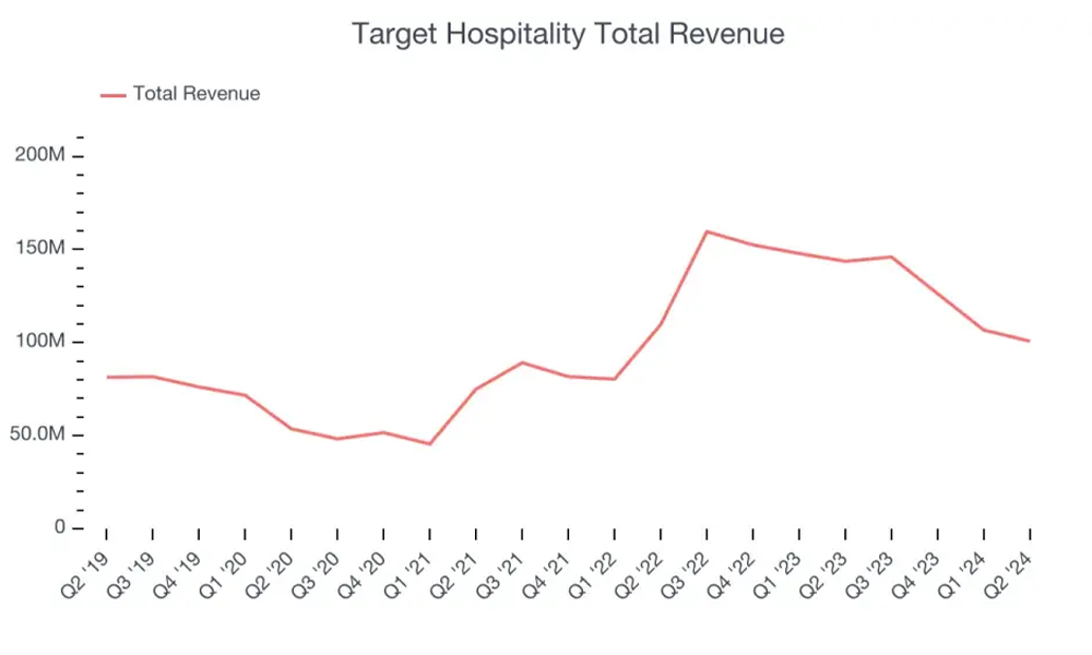 hospitality stocks earnings Q2 analysis