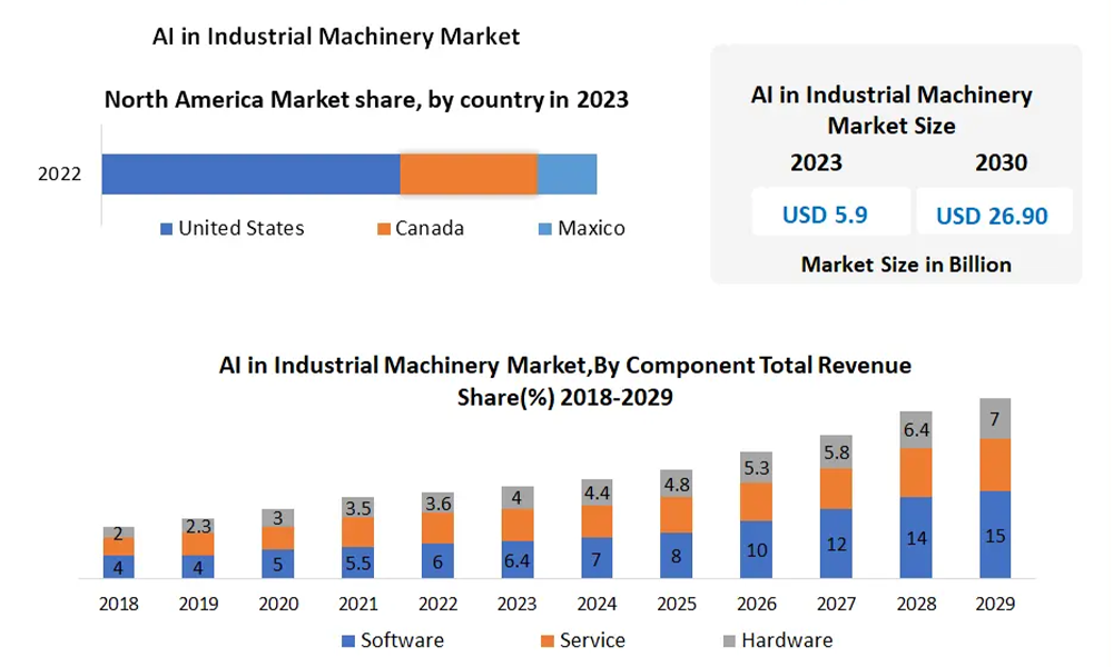 industrial machinery stocks Q2 earnings