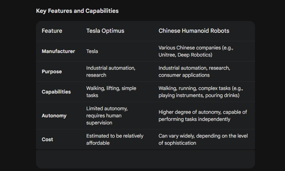 China humanoid robot stocks investment
