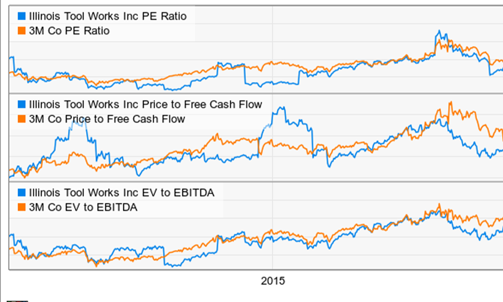 industrial machinery stocks Q2 earnings
