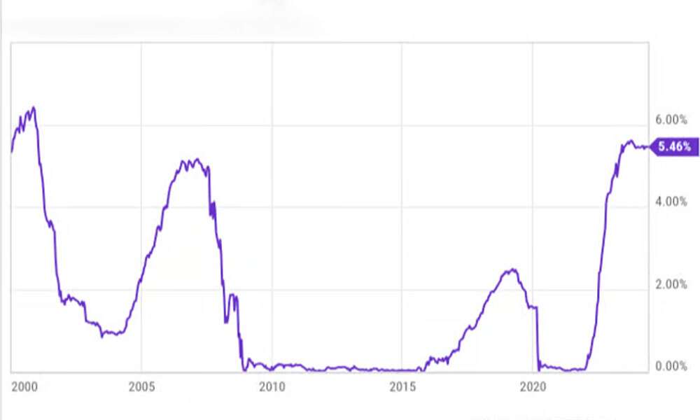 Warren Buffett cash pile Berkshire Hathaway