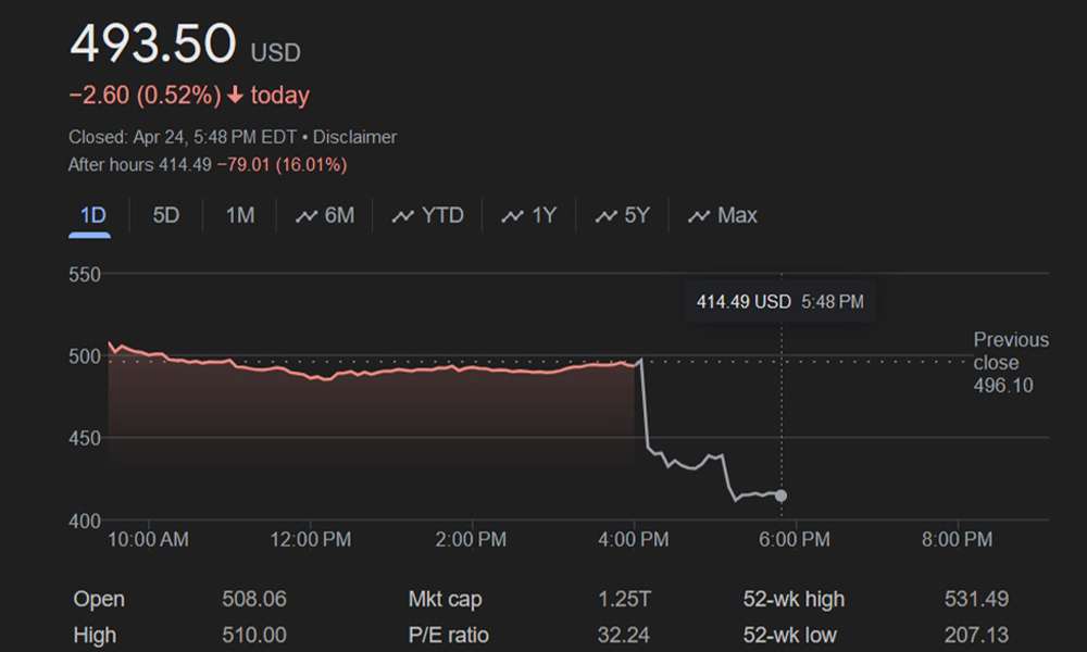 Meta stock earnings Q2 AI growth