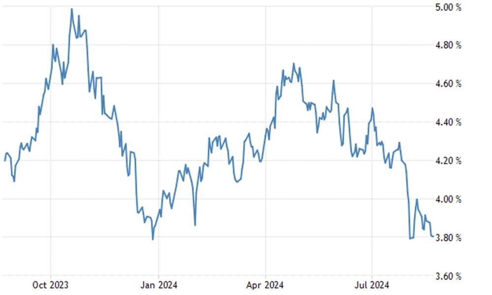 Dow Jones today market performance