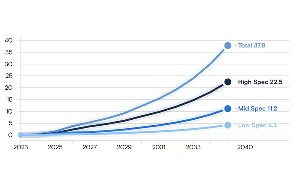 China humanoid robot stocks investment