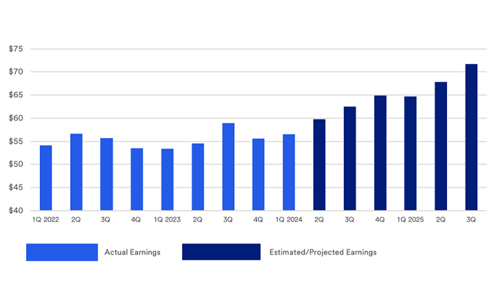 hospitality stocks earnings Q2 analysis