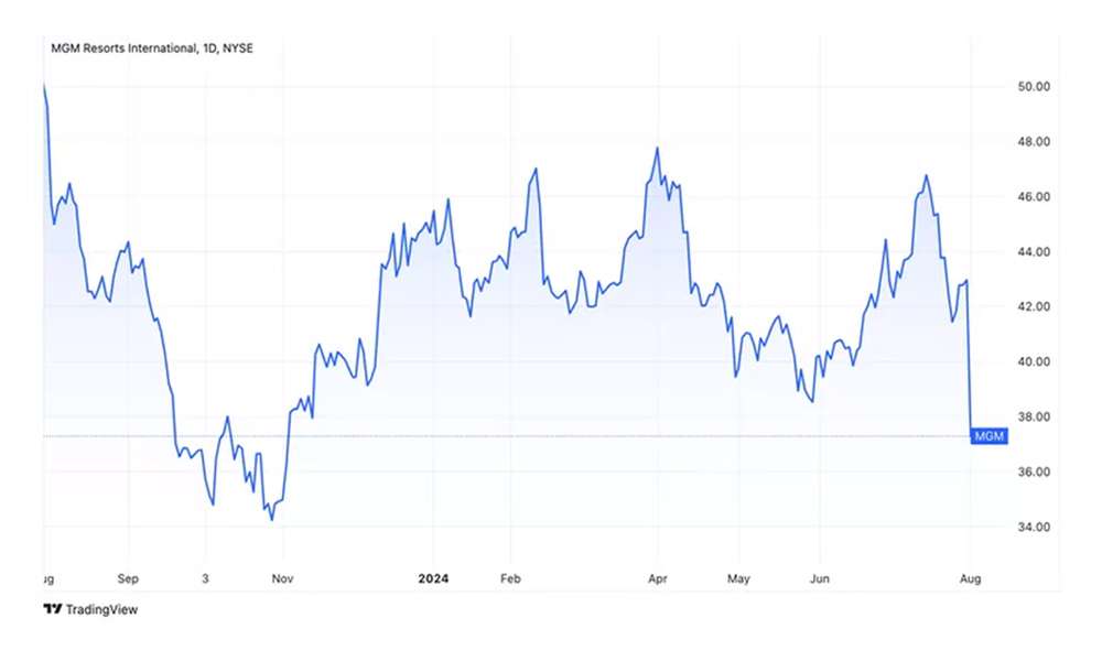 Meta stock earnings Q2 AI growth