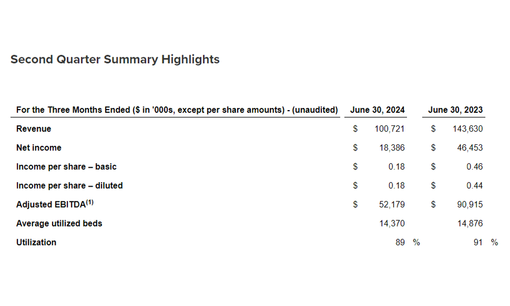 hospitality stocks earnings Q2 analysis
