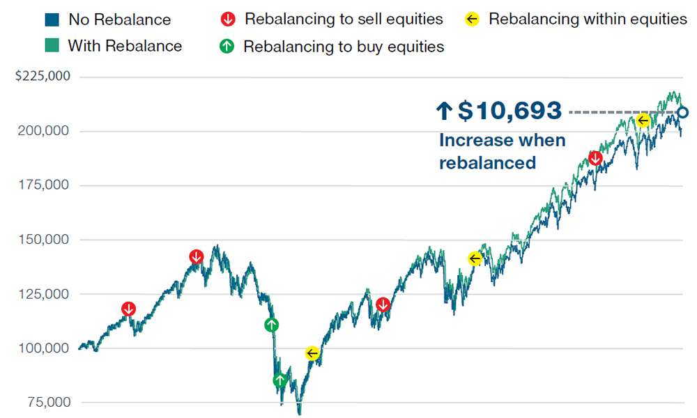 market volatility strategies for traders