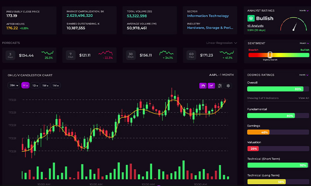 social trading guide Traderverse