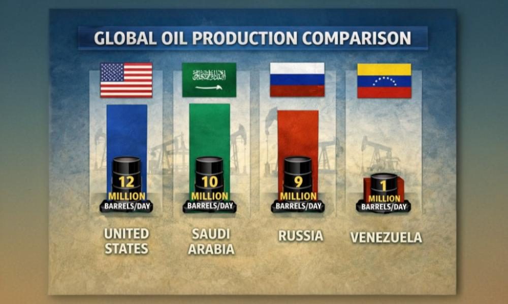 Venezuela oil reserves production analysis